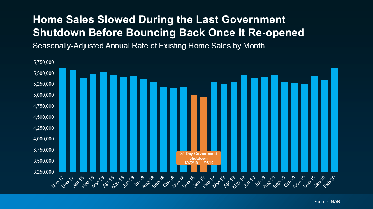 Shutdown graph